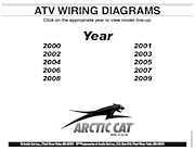 2014 ELECTRICAL WIRING ARTIC CAT 700 ATV